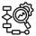 workflow-optimization